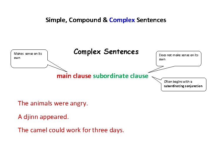 Simple, Compound & Complex Sentences Makes sense on its own main clause subordinate clause