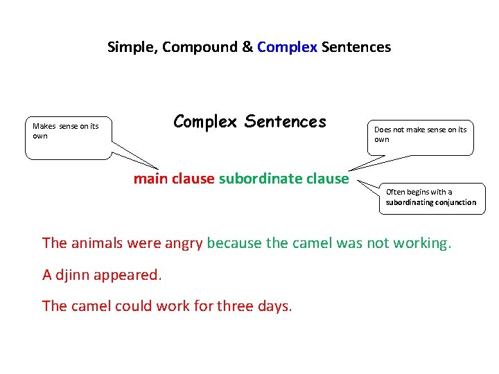 Simple, Compound & Complex Sentences Makes sense on its own main clause subordinate clause