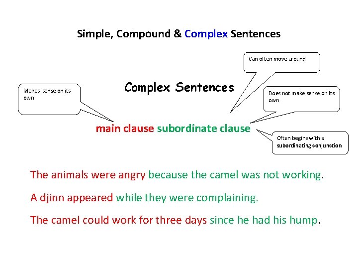 Simple, Compound & Complex Sentences Can often move around Makes sense on its own