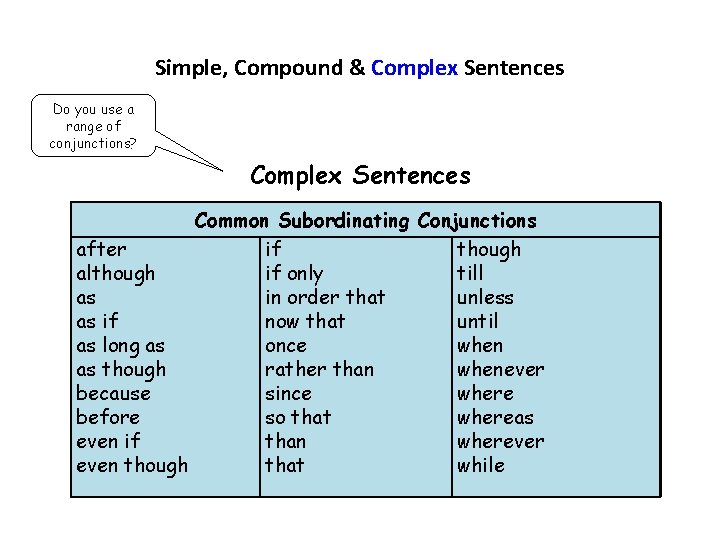 Simple, Compound & Complex Sentences Do you use a range of conjunctions? Complex Sentences