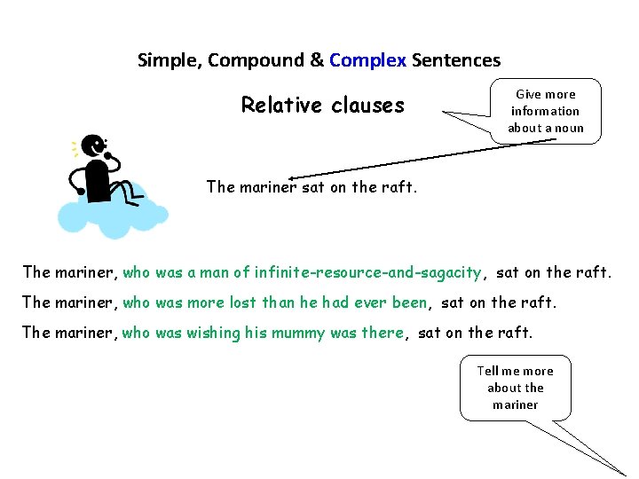 Simple, Compound & Complex Sentences Relative clauses Give more information about a noun The