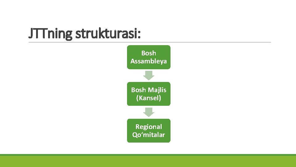 JTTning strukturasi: Bosh Assambleya Bosh Majlis (Kansel) Regional Qo‘mitalar 