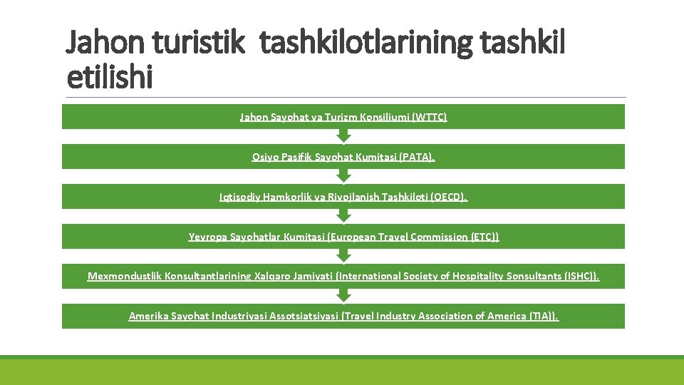 Jahon turistik tashkilotlarining tashkil etilishi Jahon Sayohat va Turizm Konsiliumi (WTTC) Osiyo Pasifik Sayohat