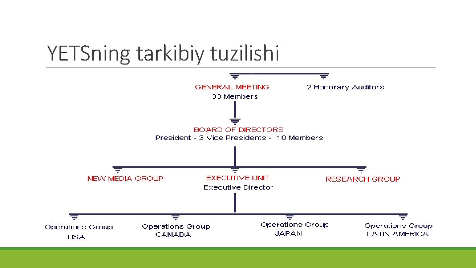 YETSning tarkibiy tuzilishi 