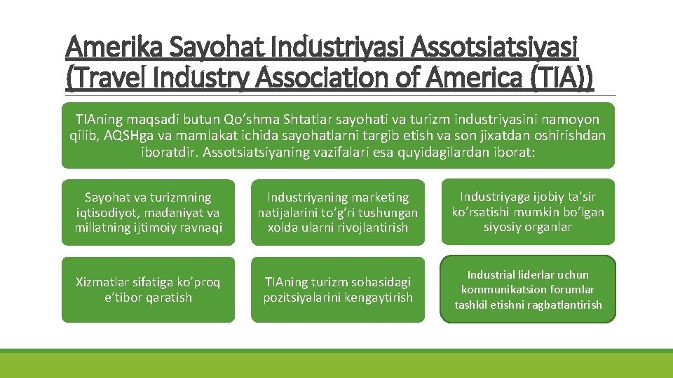 Amerika Sayohat Industriyasi Assotsiatsiyasi (Travel Industry Association of America (TIA)) TIAning maqsadi butun Qo’shma