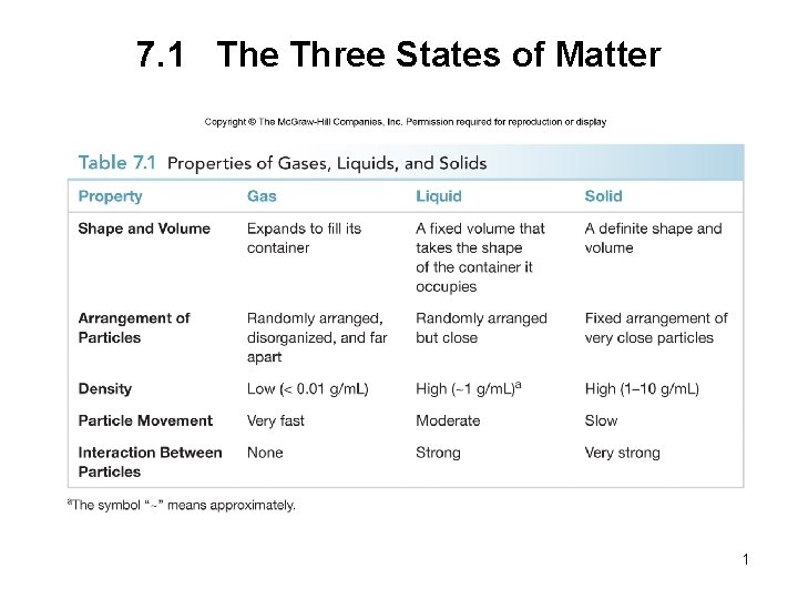 7. 1 The Three States of Matter 1 