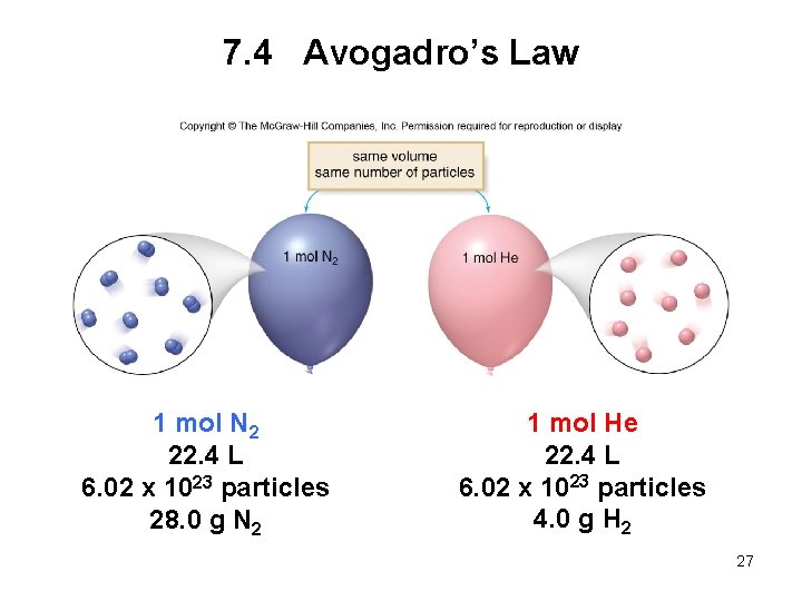 7. 4 Avogadro’s Law 1 mol N 2 22. 4 L 6. 02 x