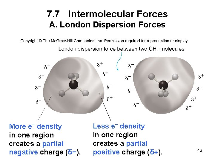 7. 7 Intermolecular Forces A. London Dispersion Forces More e− density in one region