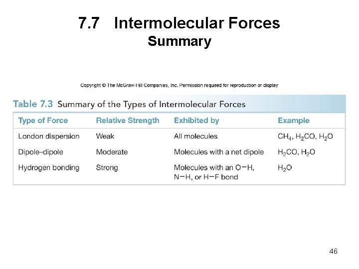 7. 7 Intermolecular Forces Summary 46 