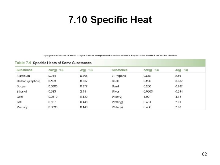 7. 10 Specific Heat 62 