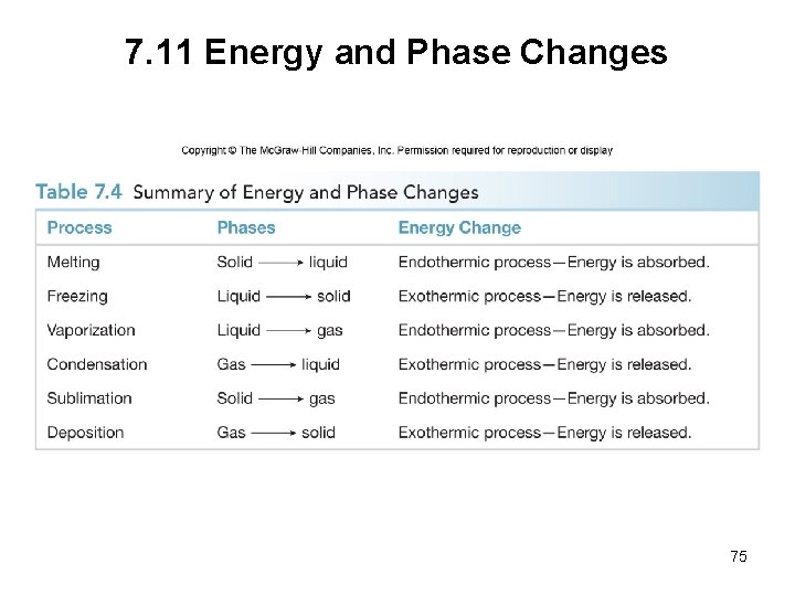 7. 11 Energy and Phase Changes 75 