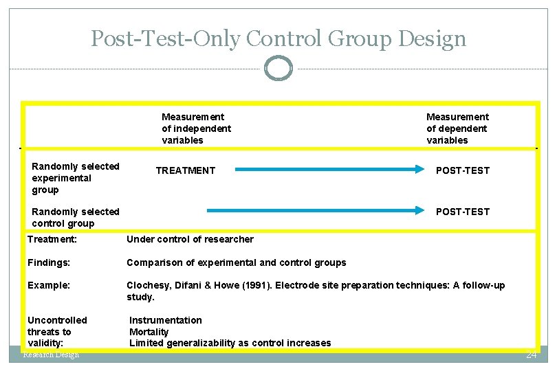 Post-Test-Only Control Group Design Measurement of independent variables Randomly selected experimental group TREATMENT Randomly