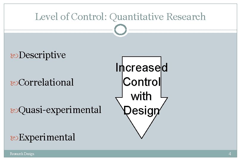 Level of Control: Quantitative Research Descriptive Correlational Quasi-experimental Increased Control with Design Experimental Research