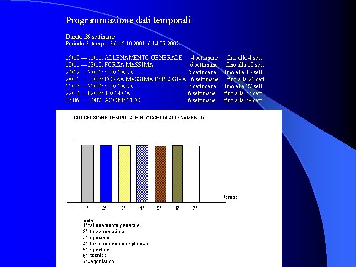 Programmazione dati temporali Durata : 39 settimane Periodo di tempo: dal 15 10 2001