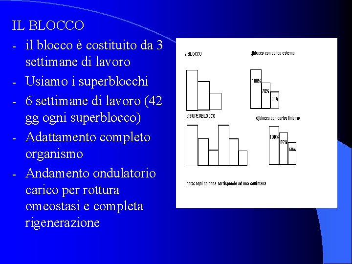 IL BLOCCO - il blocco è costituito da 3 settimane di lavoro - Usiamo