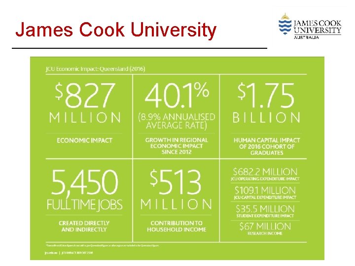James Cook University 