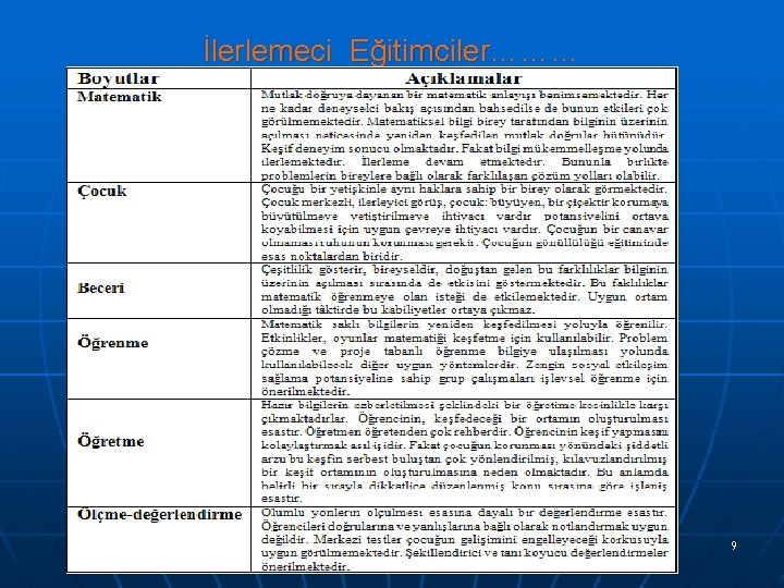 İlerlemeci Eğitimciler……… 9 