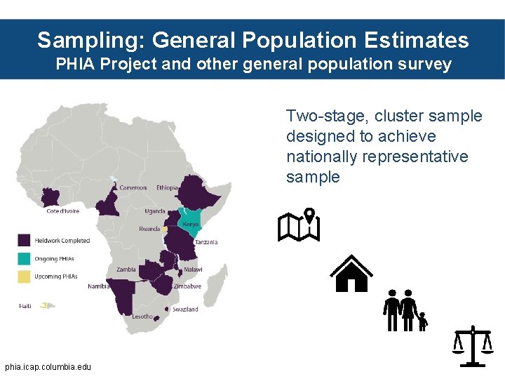 Sampling: General Population Estimates PHIA Project and other general population survey Two-stage, cluster sample