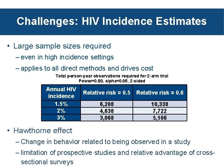 Challenges: HIV Incidence Estimates • Large sample sizes required – even in high incidence