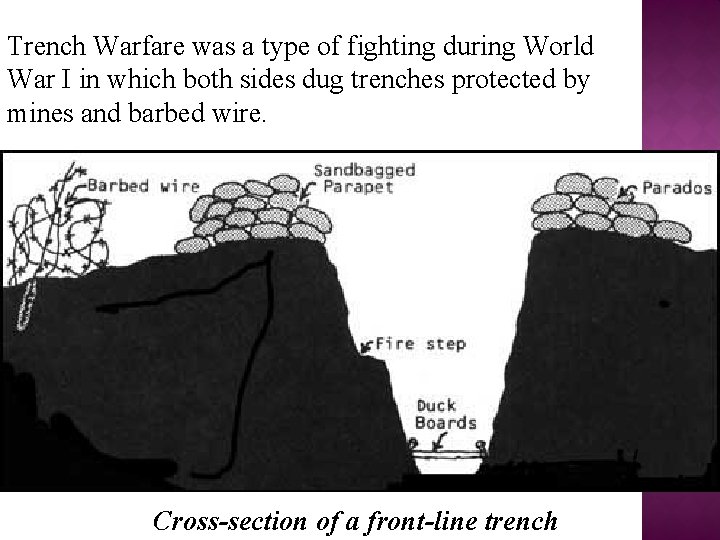 Trench Warfare was a type of fighting during World War I in which both
