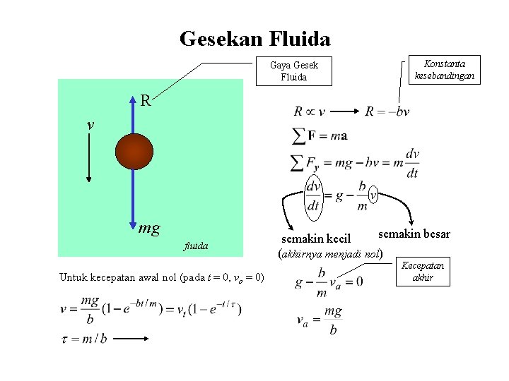 Gesekan Fluida Gaya Gesek Fluida Konstanta kesebandingan R v mg fluida Untuk kecepatan awal