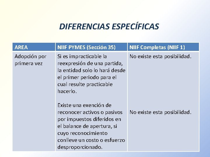 DIFERENCIAS ESPECÍFICAS AREA NIIF PYMES (Sección 35) NIIF Completas (NIIF 1) Adopción por primera