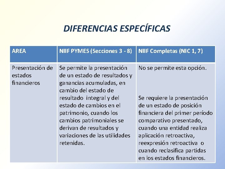 DIFERENCIAS ESPECÍFICAS AREA NIIF PYMES (Secciones 3 - 8) NIIF Completas (NIC 1, 7)