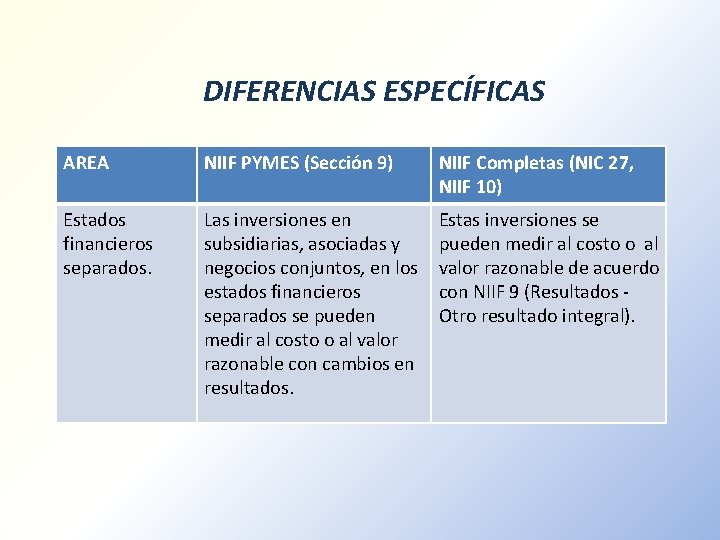 DIFERENCIAS ESPECÍFICAS AREA NIIF PYMES (Sección 9) NIIF Completas (NIC 27, NIIF 10) Estados