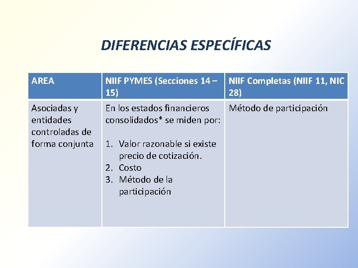 DIFERENCIAS ESPECÍFICAS AREA NIIF PYMES (Secciones 14 – 15) Asociadas y entidades controladas de