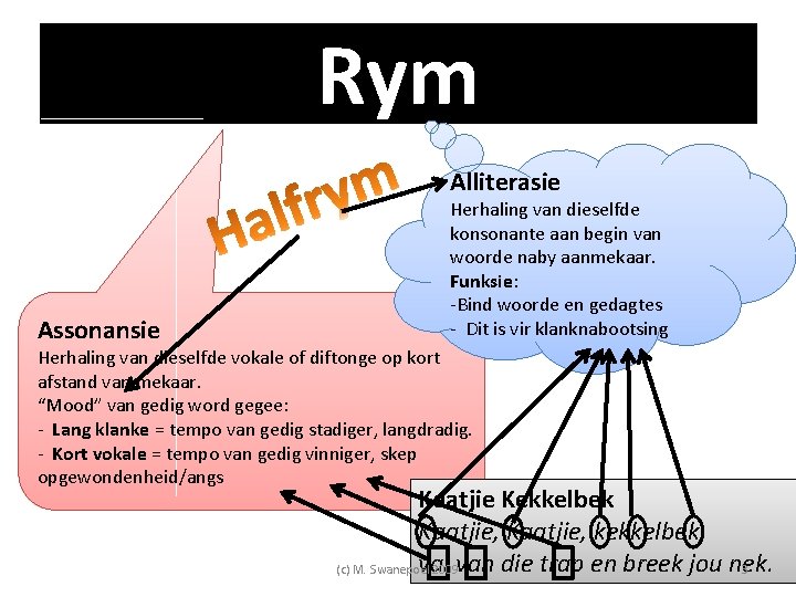 Rym Alliterasie Assonansie Herhaling van dieselfde konsonante aan begin van woorde naby aanmekaar. Funksie: