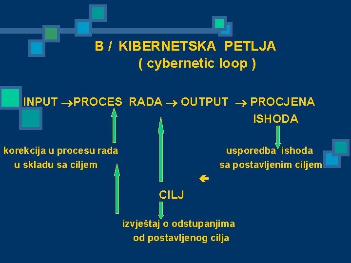 B / KIBERNETSKA PETLJA ( cybernetic loop ) INPUT PROCES RADA OUTPUT PROCJENA ISHODA