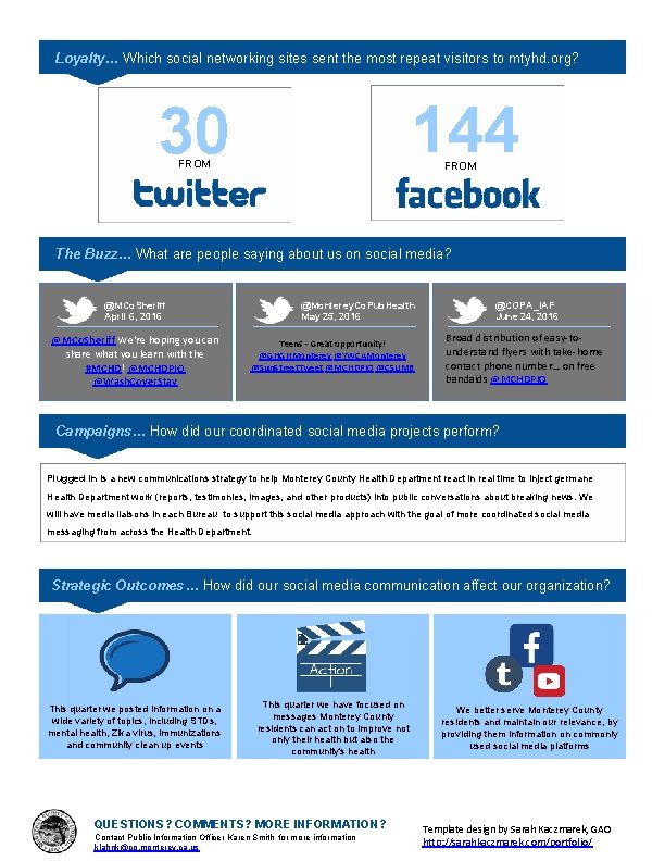 Loyalty… Which social networking sites sent the most repeat visitors to mtyhd. org? 144