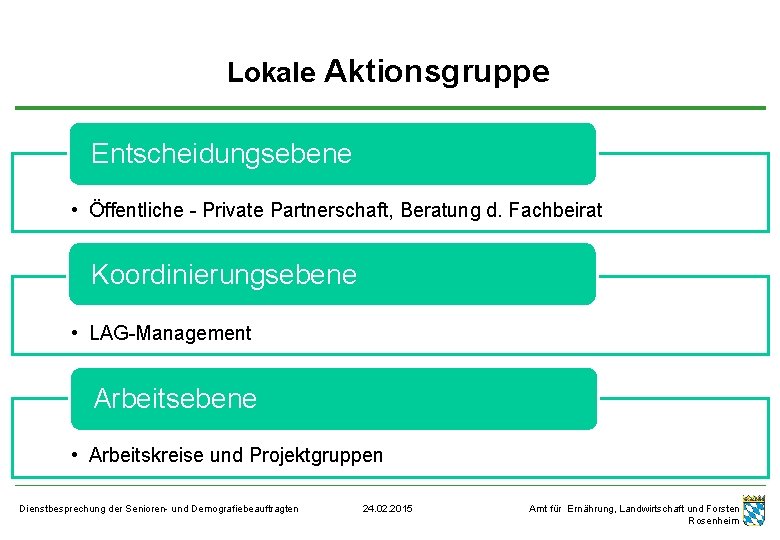 Lokale Aktionsgruppe Entscheidungsebene • Öffentliche - Private Partnerschaft, Beratung d. Fachbeirat Koordinierungsebene • LAG-Management