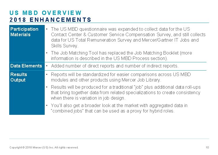 US MBD OVERVIEW 2018 ENHANCEMENTS Participation Materials • The US MBD questionnaire was expanded