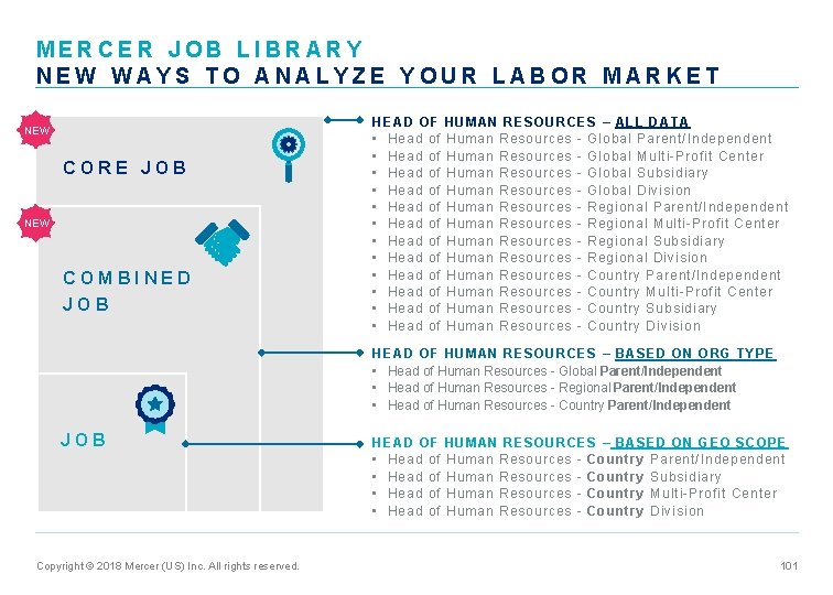 MERCER JOB LIBRARY NEW WAYS TO ANALYZE YOUR LABOR MARKET NEW CORE JOB NEW