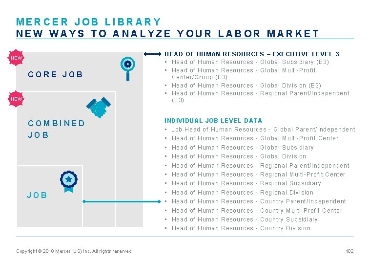 MERCER JOB LIBRARY NEW WAYS TO ANALYZE YOUR LABOR MARKET NEW CORE JOB NEW