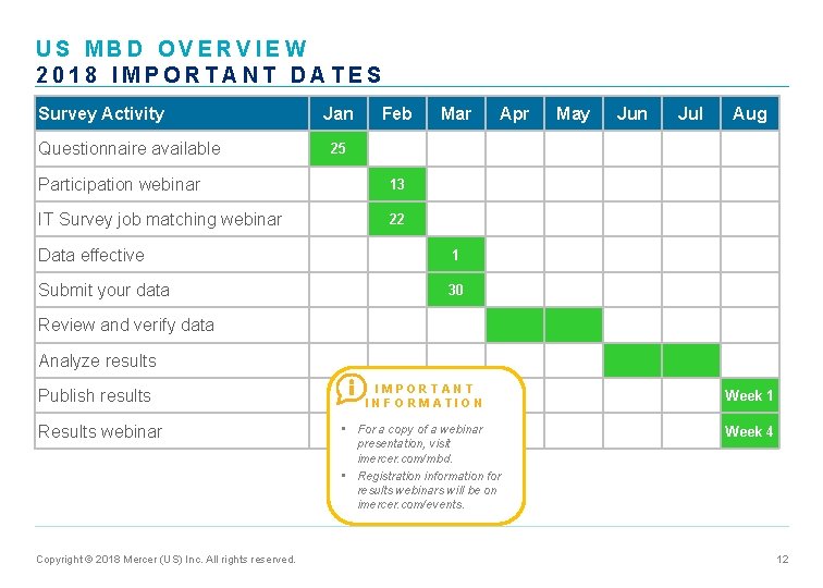 US MBD OVERVIEW 2018 IMPORTANT DATES Survey Activity Questionnaire available Jan Feb Mar Apr
