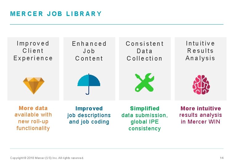 MERCER JOB LIBRARY Improved Client Experience Enhanced Job Content Consistent Data Collection Intuitive Results