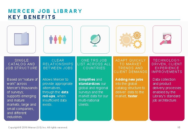 MERCER JOB LIBRARY KEY BENEFITS SINGLE CATALOG AND JOB STRUCTURE CLEAR RELATIONSHIPS BETWEEN JOBS