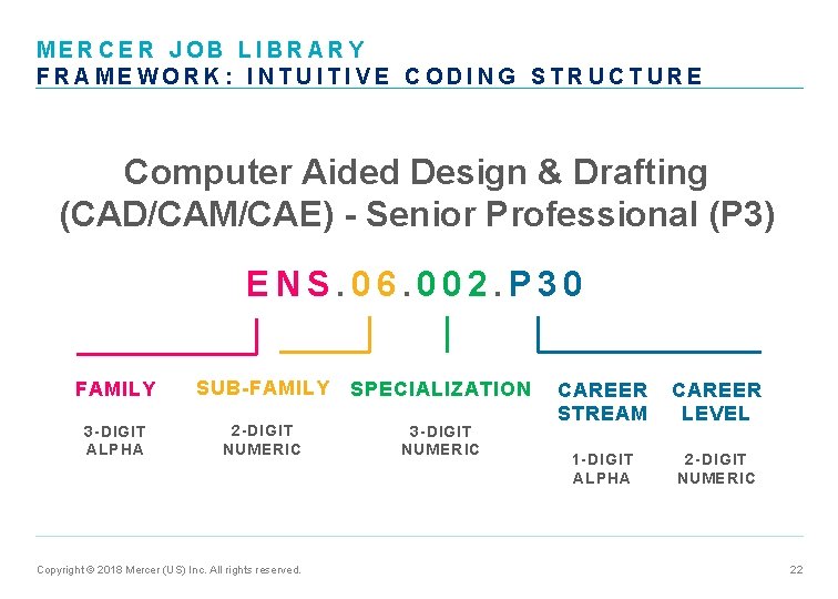 MERCER JOB LIBRARY FRAMEWORK: INTUITIVE CODING STRUCTURE Computer Aided Design & Drafting (CAD/CAM/CAE) -