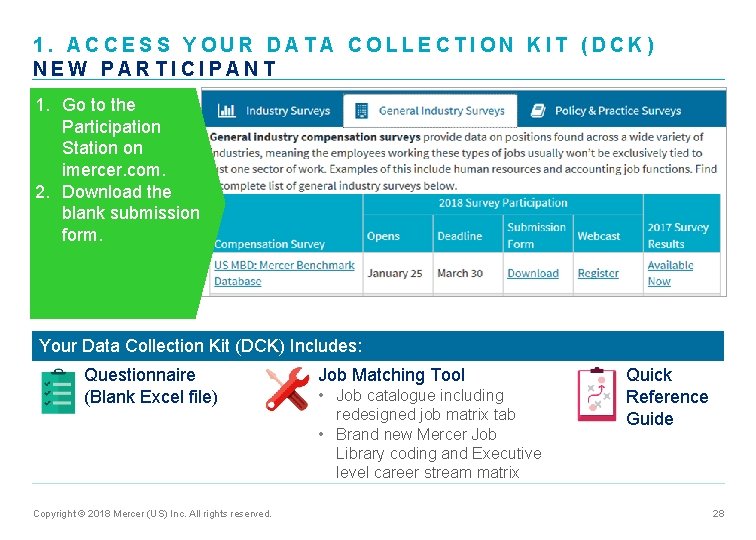 1. ACCESS YOUR DATA COLLECTION KIT (DCK) NEW PARTICIPANT 1. Go to the Participation