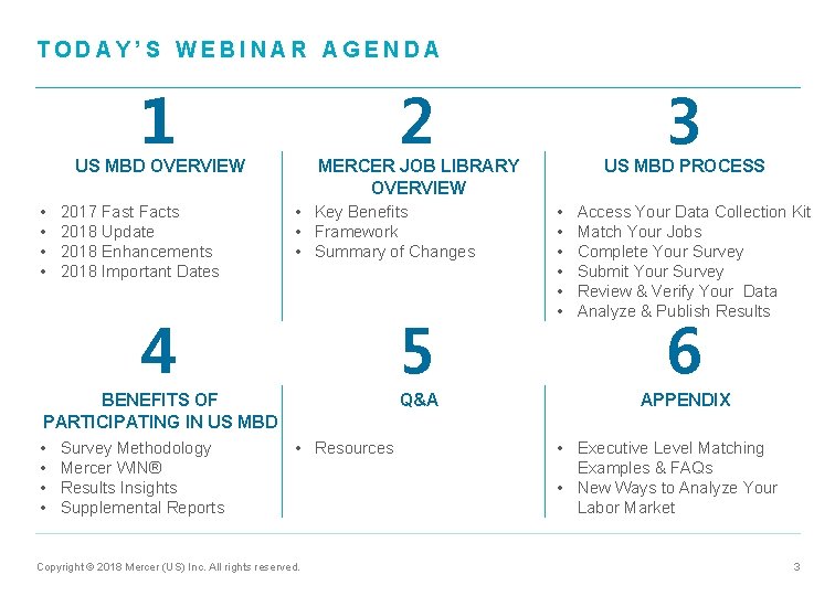 TODAY’S WEBINAR AGENDA 1 2 US MBD OVERVIEW • • 2017 Fast Facts 2018