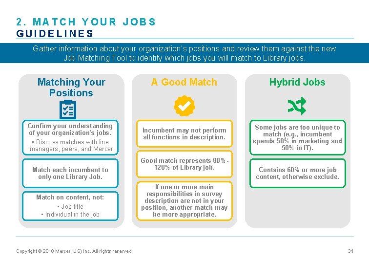 2. MATCH YOUR JOBS GUIDELINES Gather information about your organization’s positions and review them