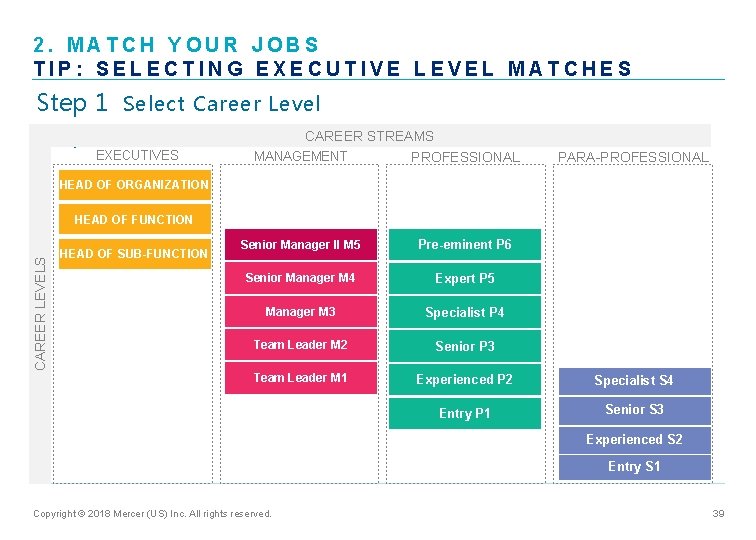 2. MATCH YOUR JOBS TIP: SELECTING EXECUTIVE LEVEL MATCHES Step 1 Select Career Level