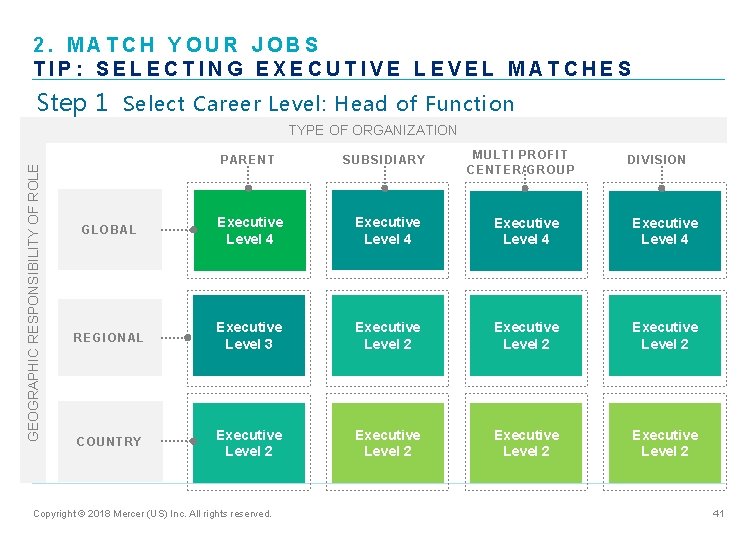 2. MATCH YOUR JOBS TIP: SELECTING EXECUTIVE LEVEL MATCHES Step 1 Select Career Level: