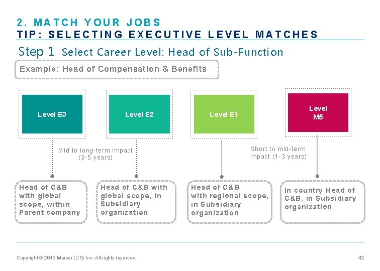 2. MATCH YOUR JOBS TIP: SELECTING EXECUTIVE LEVEL MATCHES Step 1 Select Career Level: