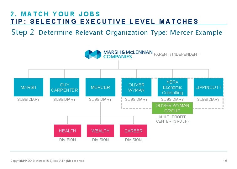 2. MATCH YOUR JOBS TIP: SELECTING EXECUTIVE LEVEL MATCHES Step 2 Determine Relevant Organization