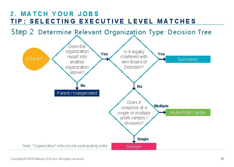 2. MATCH YOUR JOBS TIP: SELECTING EXECUTIVE LEVEL MATCHES Step 2 Determine Relevant Organization