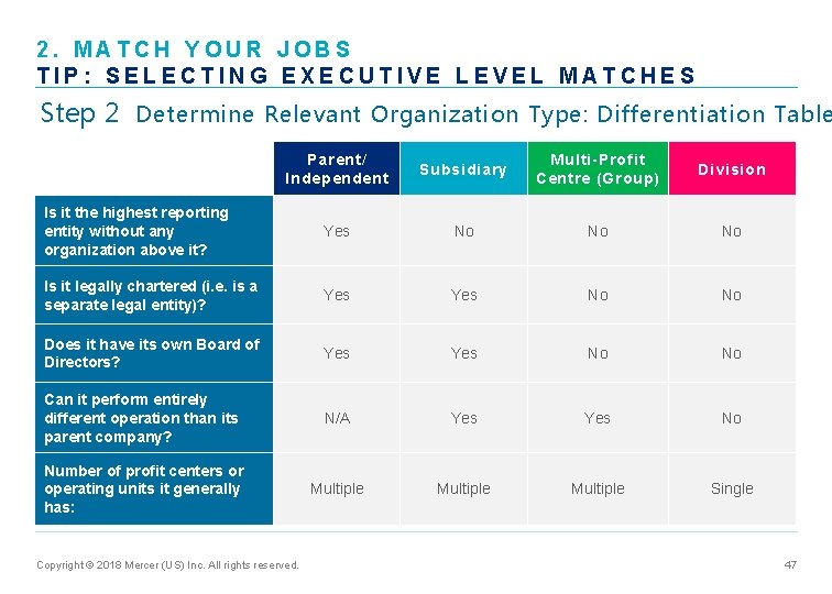 2. MATCH YOUR JOBS TIP: SELECTING EXECUTIVE LEVEL MATCHES Step 2 Determine Relevant Organization