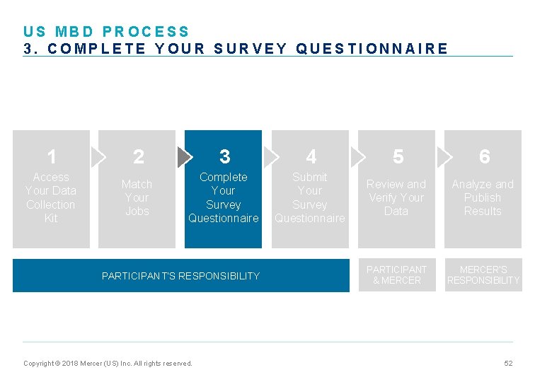 US MBD PROCESS 3. COMPLETE YOUR SURVEY QUESTIONNAIRE 1 2 3 4 5 6